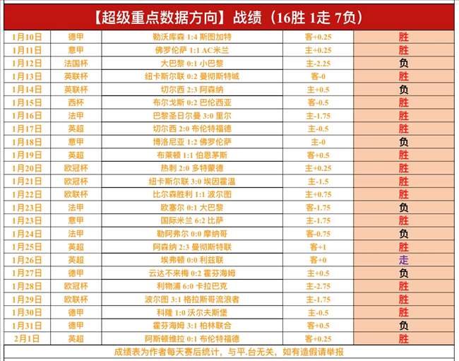 逆市飘红,揭秘数据强,信心,皇冠体育app下载,皇冠体育官网,澳门皇冠体育,bet皇冠体育在线