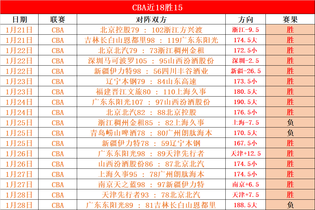 斯卡洛尼强,团队协作制,有效压制巴,皇冠体育app下载,皇冠体育官网,澳门皇冠体育,bet皇冠体育在线