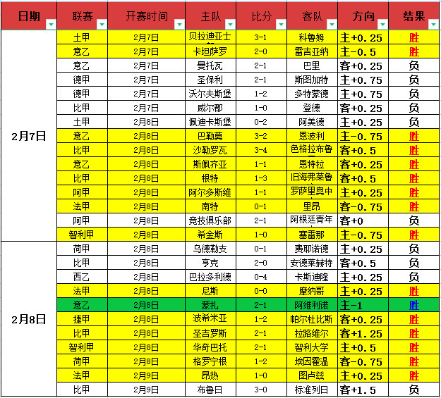 青岛西海岸,田勇队长小,腿伤势导致,皇冠体育app下载,皇冠体育官网,澳门皇冠体育,bet皇冠体育在线