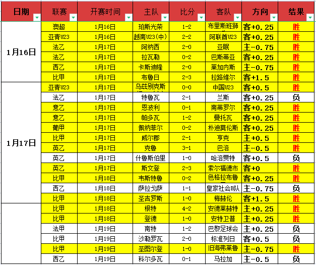 大乐透期号,专家推荐,五星印尼超,皇冠体育app下载,皇冠体育官网,澳门皇冠体育,bet皇冠体育在线