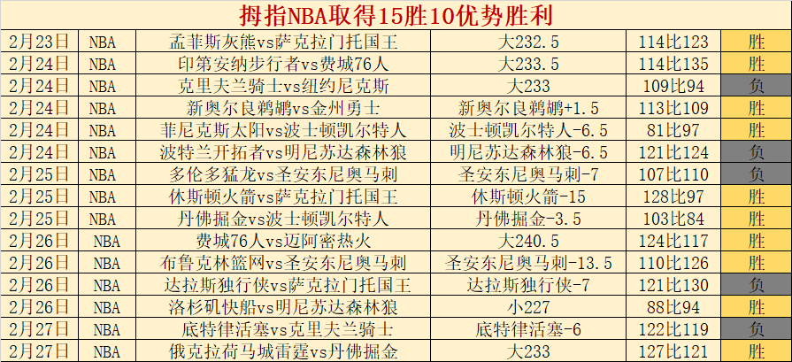 独家揭秘,韩女篮战况,解析,皇冠体育app下载,皇冠体育官网,澳门皇冠体育,bet皇冠体育在线