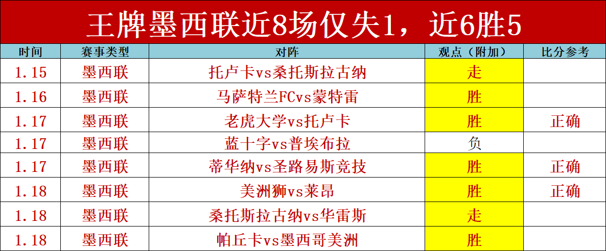 大乐透期号,专家推荐,质合分析前,皇冠体育app下载,皇冠体育官网,澳门皇冠体育,bet皇冠体育在线