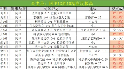 逆市飘红，揭秘数据强信心，不畏利空升维再突破！
